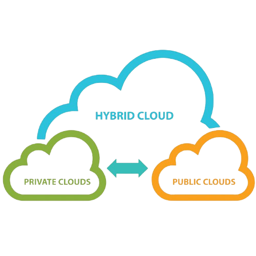 Gestion des environnements hybrides (cloud/public/privé)