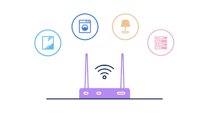 Déploiement de réseaux Wi-Fi professionnels