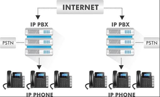 Gestion des infrastructures téléphoniques