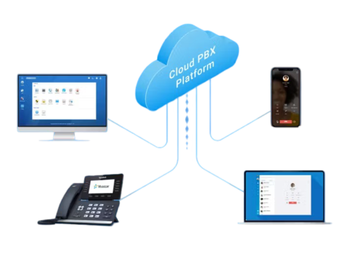 Intégration de téléphonie VoIP/IPBX